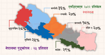 एनडिएचएस प्रतिवेदन: नेपालमा ११ प्रतिशतले घट्यो पुड्कोपनको समस्या, कुन प्रदेशमा कति?